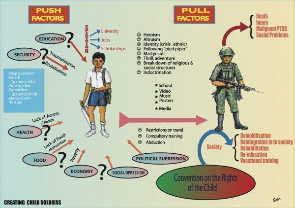 Creating child soldiers V2